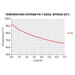 Stalgast - Thermobehälter aus rostfreiem Edelstahl, 15 Liter - GastroDeals