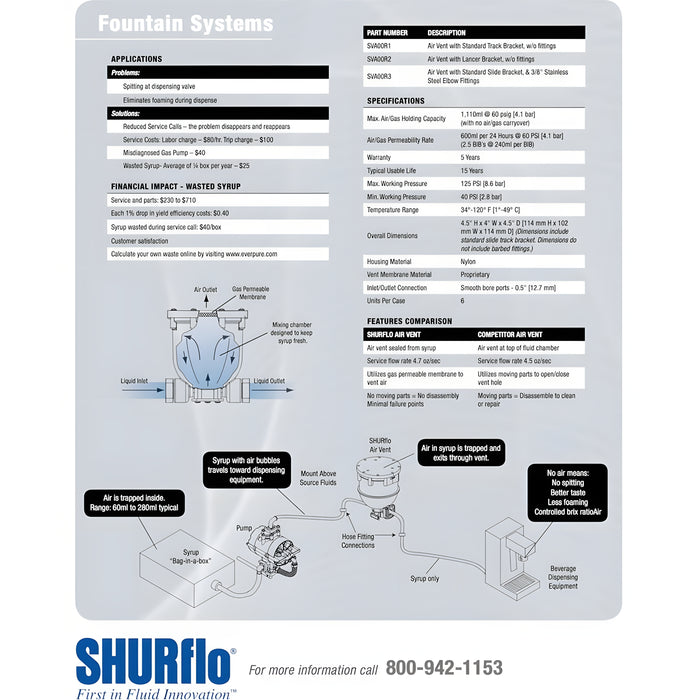 W.E. Blaschitz - SHURflo-Sirup-Entlüfter - GastroDeals