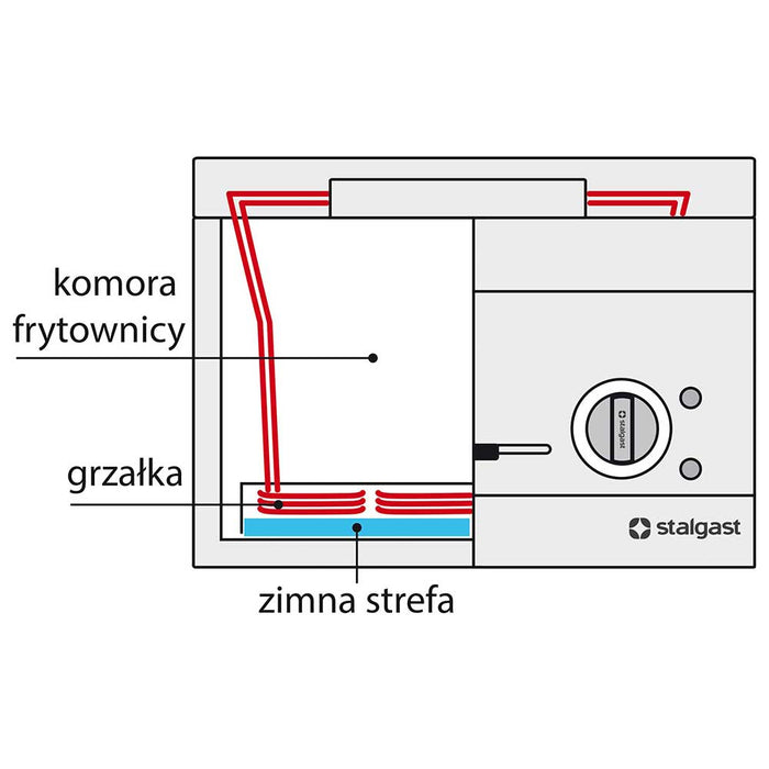Stalgast - Elektro-Fritteuse als Standgerät, Unterbau offen, 400x700x850 mm, 10 L, 9 kW - GastroDeals